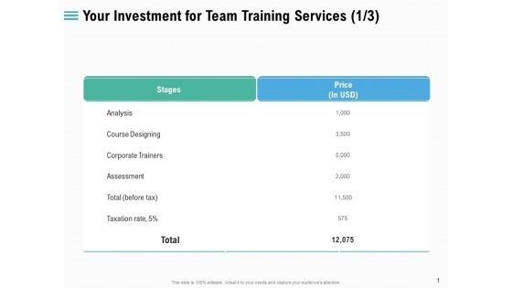 Staff Engagement Training And Development Your Investment For Team Training Services Analysis Sample PDF