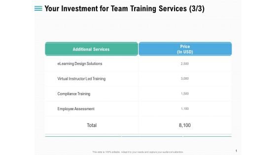 Staff Engagement Training And Development Your Investment For Team Training Services Assessment Icons PDF