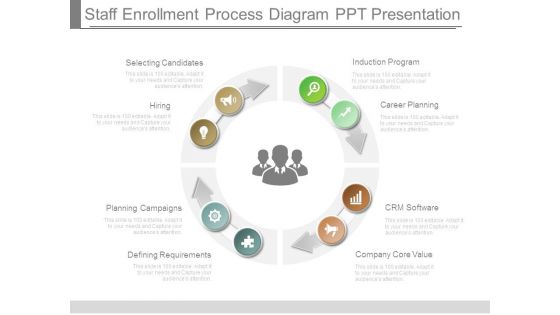 Staff Enrollment Process Diagram Ppt Presentation