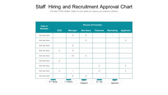 Staff Hiring And Recruitment Approval Chart Ppt PowerPoint Presentation Outline Microsoft PDF