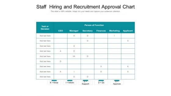 Staff Hiring And Recruitment Approval Chart Ppt PowerPoint Presentation Outline Microsoft PDF Staff Hiring And Recruitment Approval Chart Ppt PowerPoint Presentation Outline Microsoft PDF