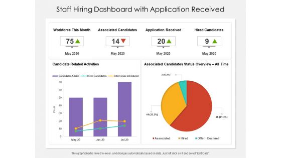 Staff Hiring Dashboard With Application Received Ppt PowerPoint Presentation File Outline PDF