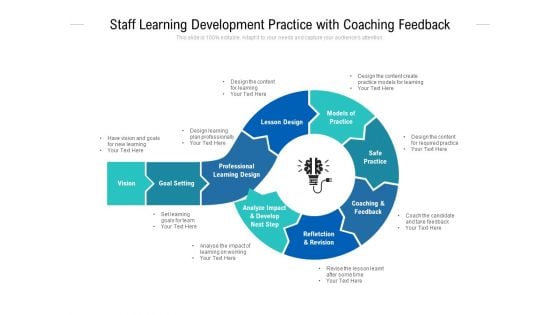 Staff Learning Development Practice With Coaching Feedback Ppt PowerPoint Presentation Summary Background Images