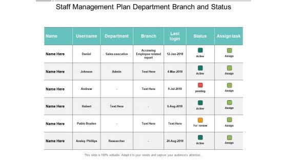 Staff Management Plan Department Branch And Status Ppt PowerPoint Presentation Icon Slides