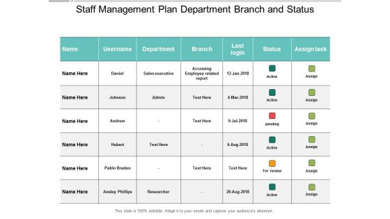 Staff Management Plan Department Branch And Status Ppt PowerPoint Presentation Pictures Demonstration