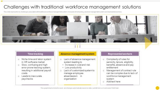 Staff Management Techniques Challenges With Traditional Workforce Management Solutions Themes PDF