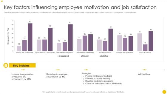 Staff Management Techniques Key Factors Influencing Employee Motivation And Job Satisfaction Slides PDF