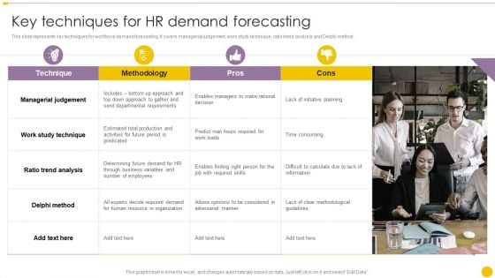 Staff Management Techniques Key Techniques For HR Demand Forecasting Sample PDF