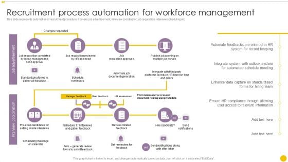 Staff Management Techniques Recruitment Process Automation For Workforce Management Themes PDF