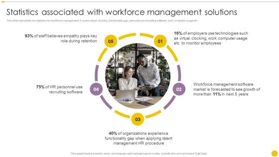 Staff Management Techniques Statistics Associated With Workforce Management Solutions Microsoft PDF