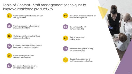 Staff Management Techniques To Improve Workforce Productivity Ppt PowerPoint Presentation Complete Deck With Slides