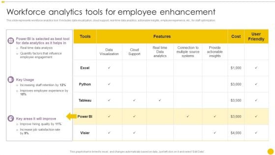 Staff Management Techniques Workforce Analytics Tools For Employee Enhancement Summary PDF