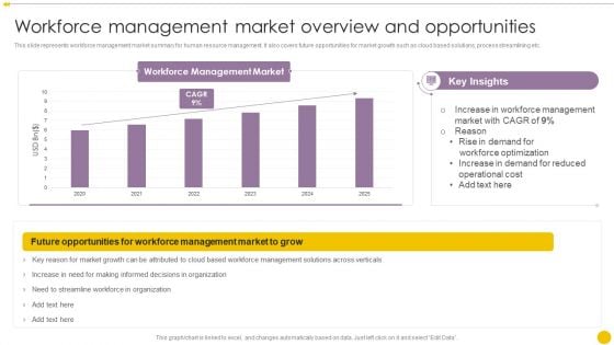 Staff Management Techniques Workforce Management Market Overview And Opportunities Rules PDF