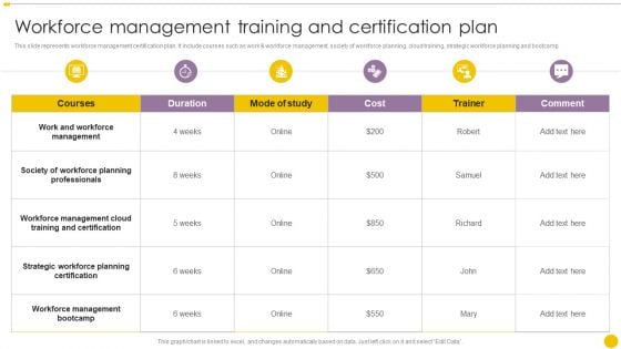 Staff Management Techniques Workforce Management Training And Certification Plan Portrait PDF