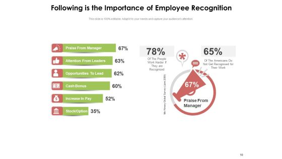 Staff Member Appreciation Employee Performance Financial Ppt PowerPoint Presentation Complete Deck Slide10