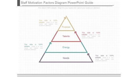 Staff Motivation Factors Diagram Powerpoint Guide