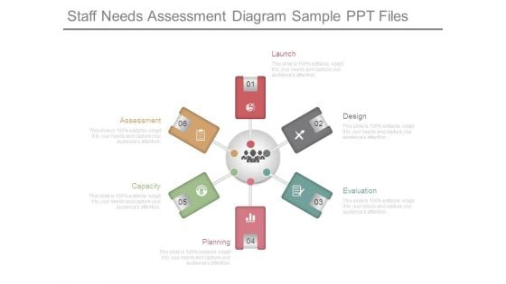 Staff Needs Assessment Diagram Sample Ppt Files
