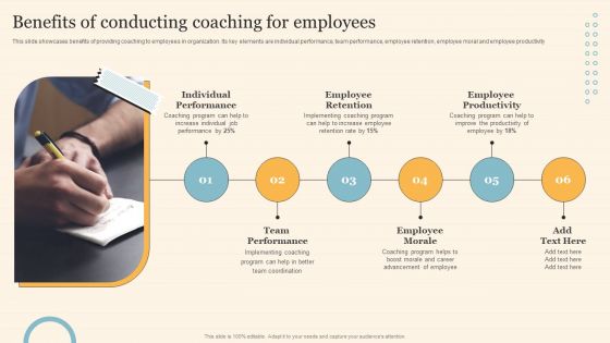 Staff On Job Coaching Program For Skills Enhancement Benefits Of Conducting Coaching For Employees Portrait PDF