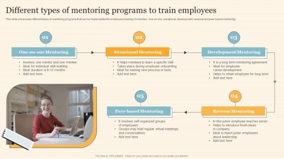 Staff On Job Coaching Program For Skills Enhancement Different Types Of Mentoring Programs To Train Employees Portrait PDF