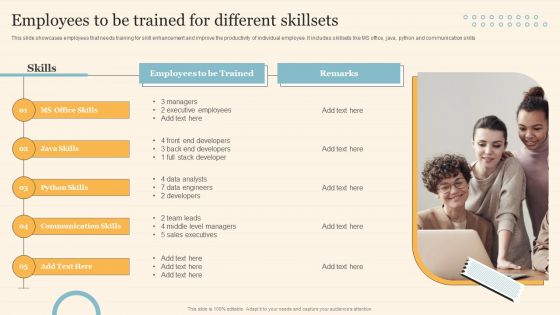 Staff On Job Coaching Program For Skills Enhancement Employees To Be Trained For Different Skillsets Information PDF