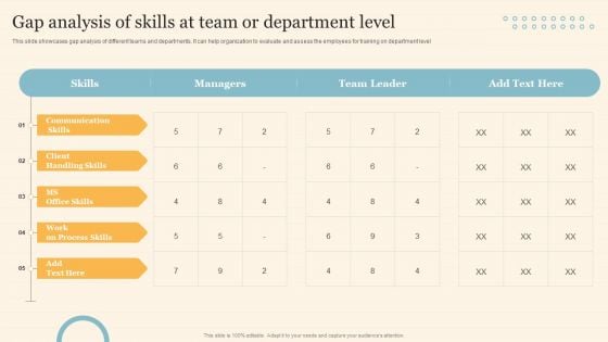 Staff On Job Coaching Program For Skills Enhancement Gap Analysis Of Skills At Team Or Department Level Infographics PDF