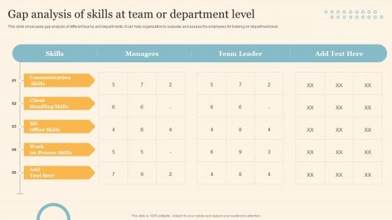 Staff On Job Coaching Program For Skills Enhancement Gap Analysis Of Skills At Team Or Department Level Infographics PDF Staff On Job Coaching Program For Skills Enhancement Gap Analysis Of Skills At Team Or Department Level Infographics PDF