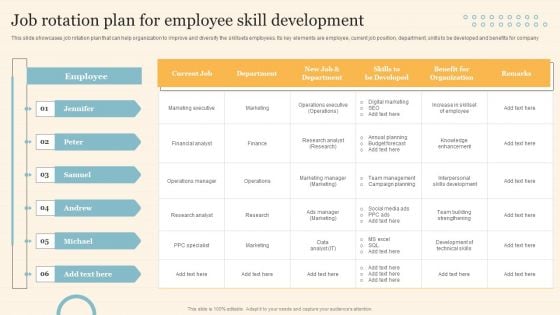 Staff On Job Coaching Program For Skills Enhancement Job Rotation Plan For Employee Skill Development Ideas PDF
