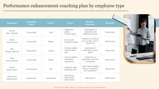 Staff On Job Coaching Program For Skills Enhancement Performance Enhancement Coaching Plan By Employee Type Rules PDF