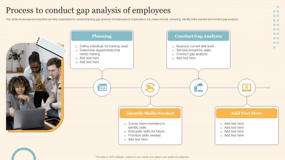 Staff On Job Coaching Program For Skills Enhancement Process To Conduct Gap Analysis Of Employees Demonstration PDF