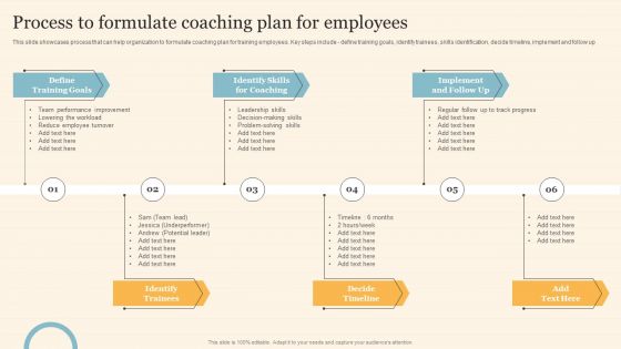 Staff On Job Coaching Program For Skills Enhancement Process To Formulate Coaching Plan For Employees Pictures PDF Staff On Job Coaching Program For Skills Enhancement Process To Formulate Coaching Plan For Employees Pictures PDF