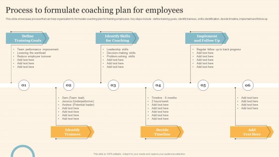 Staff On Job Coaching Program For Skills Enhancement Process To Formulate Coaching Plan For Employees Pictures PDF