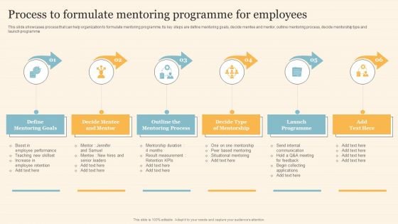 Staff On Job Coaching Program For Skills Enhancement Process To Formulate Mentoring Programme For Employees Diagrams PDF