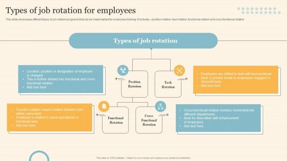 Staff On Job Coaching Program For Skills Enhancement Types Of Job Rotation For Employees Designs PDF