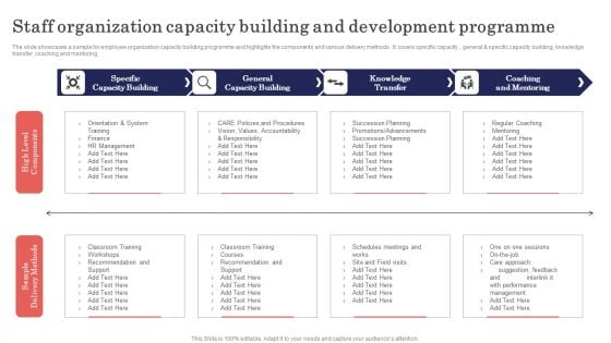 Staff Organization Capacity Building And Development Programme Brochure PDF