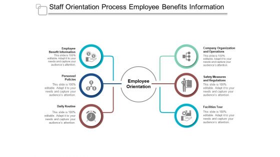 Staff Orientation Process Employee Benefits Information Ppt PowerPoint Presentation Ideas Graphics Design