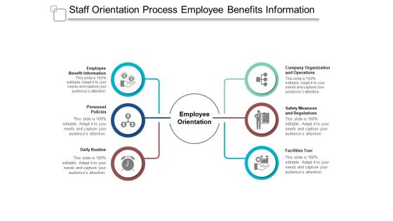 Staff Orientation Process Employee Benefits Information Ppt PowerPoint Presentation Ideas Graphics Design