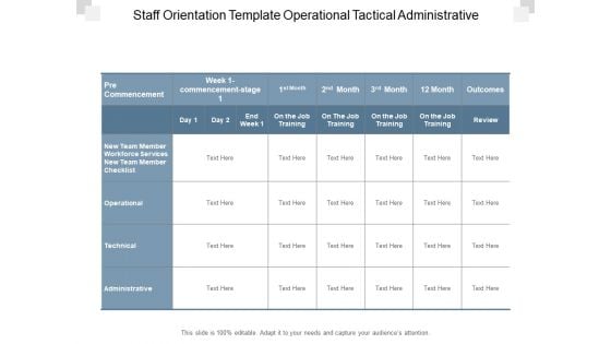 Staff Orientation Template Operational Tactical Administrative Ppt PowerPoint Presentation Show Design Inspiration