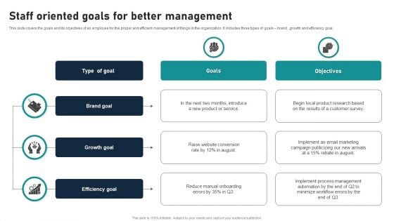 Staff Oriented Goals For Better Management Template PDF