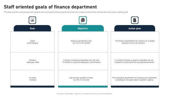 Staff Oriented Goals Of Finance Department Guidelines PDF