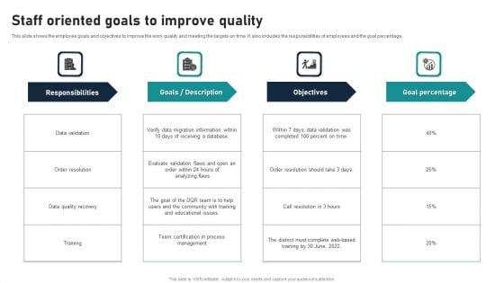 Staff Oriented Goals To Improve Quality Introduction PDF Staff Oriented Goals To Improve Quality Introduction PDF