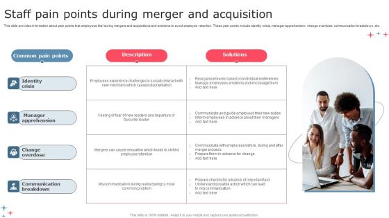 Staff Pain Points During Merger And Acquisition Introduction PDF