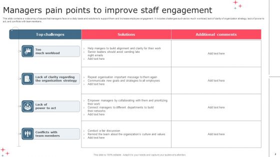 Staff Pain Points Ppt PowerPoint Presentation Complete Deck With Slides