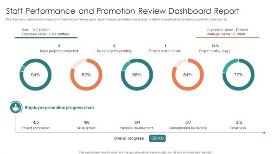 Staff Performance And Promotion Review Dashboard Report Structure PDF