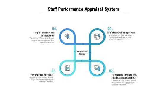 Staff Performance Appraisal System Ppt PowerPoint Presentation Summary Design Inspiration
