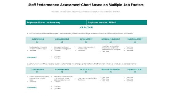 Staff Performance Assessment Chart Based On Multiple Job Factors Ppt PowerPoint Presentation Summary Slides PDF Staff Performance Assessment Chart Based On Multiple Job Factors Ppt PowerPoint Presentation Summary Slides PDF