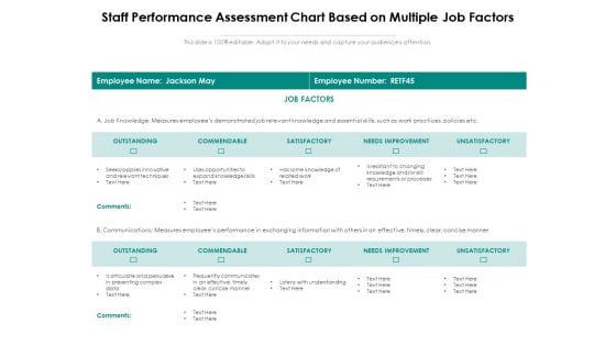 Staff Performance Assessment Chart Based On Multiple Job Factors Ppt PowerPoint Presentation Summary Slides PDF