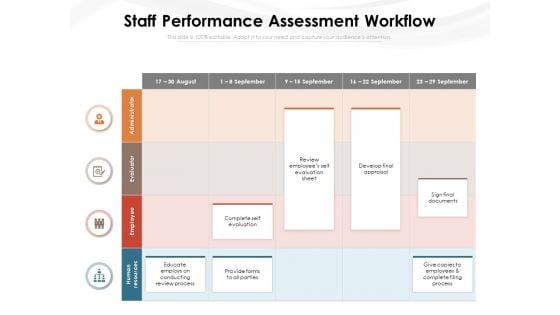 Staff Performance Assessment Workflow Ppt PowerPoint Presentation Gallery Styles PDF