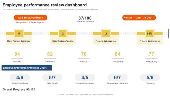 Staff Performance Evaluation Process Employee Performance Review Dashboard Information PDF