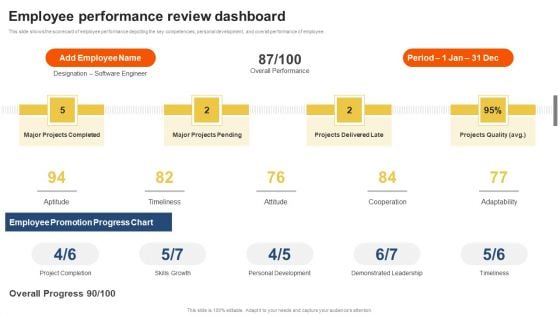 Staff Performance Evaluation Process Employee Performance Review Dashboard Information PDF Staff Performance Evaluation Process Employee Performance Review Dashboard Information PDF