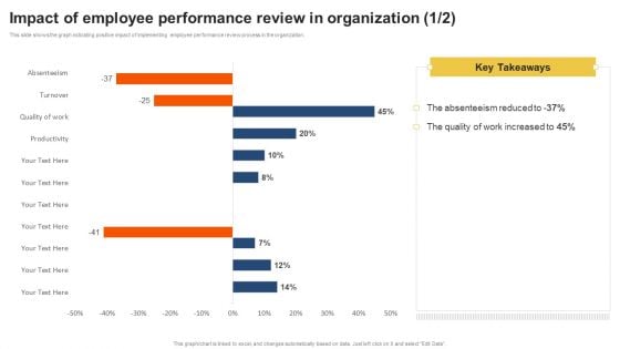Staff Performance Evaluation Process Impact Of Employee Performance Review Guidelines PDF
